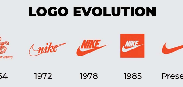 The History of Logos