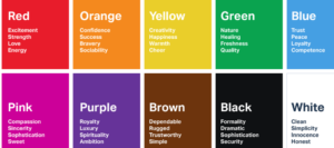 Psychology of Colors in Logo Design