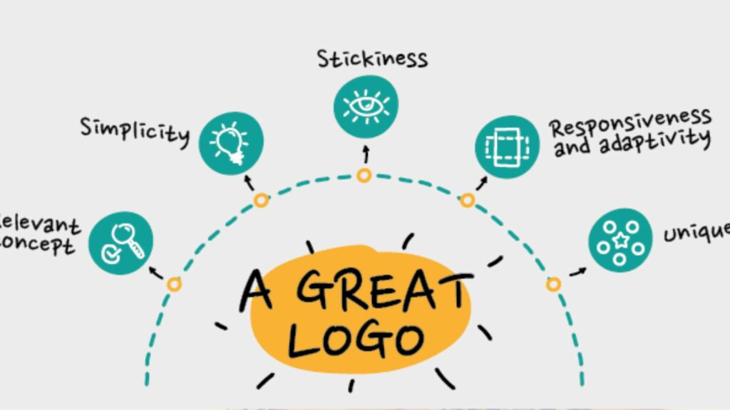What Makes a Good Logo